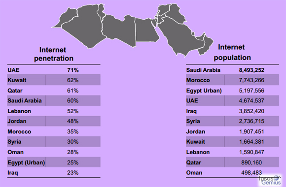 Internet-Population-Vs.-Int
