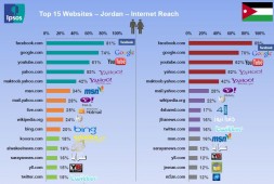 المواقع الأكثر زيارة في المملكة الأردنية الهاشمية