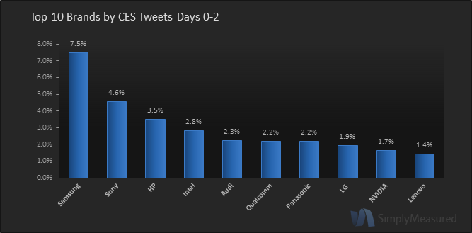 top-10-by-CES-tweets-V4